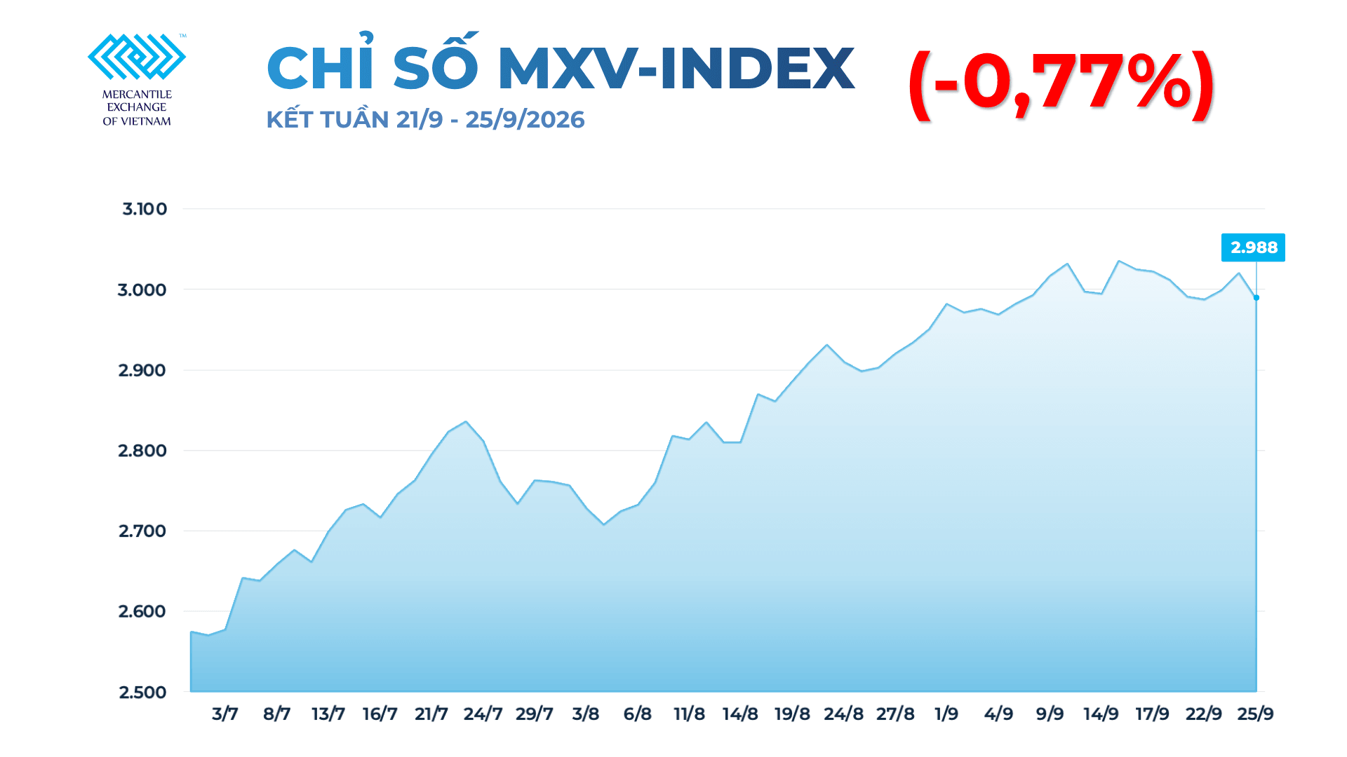 chi-so-mxv-index-2-.png