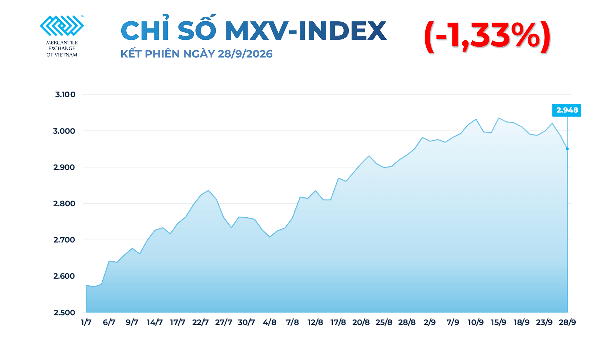 anh-1_-chi-so-mxv-index-21-.png