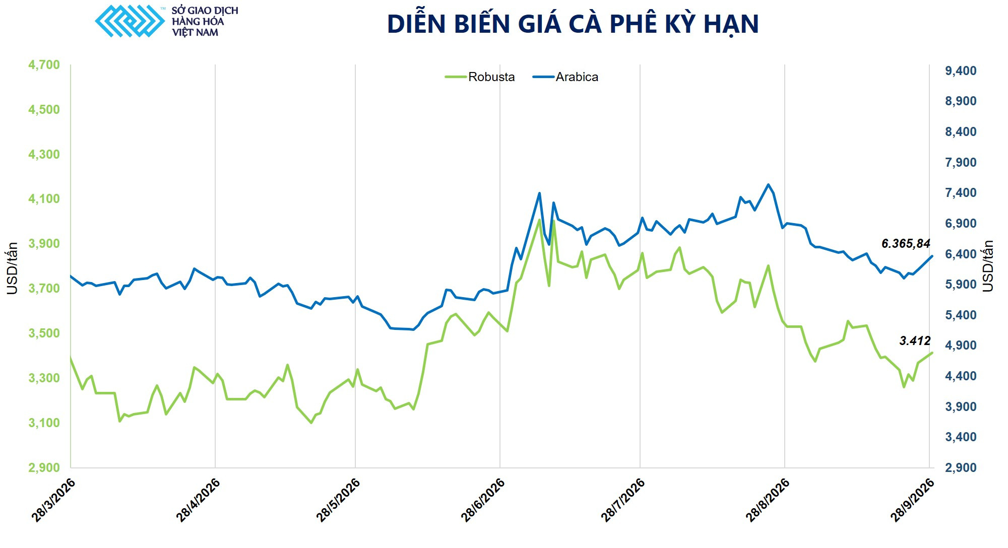 dien-bien-gia-ca-phe-ky-han-1-.jpg