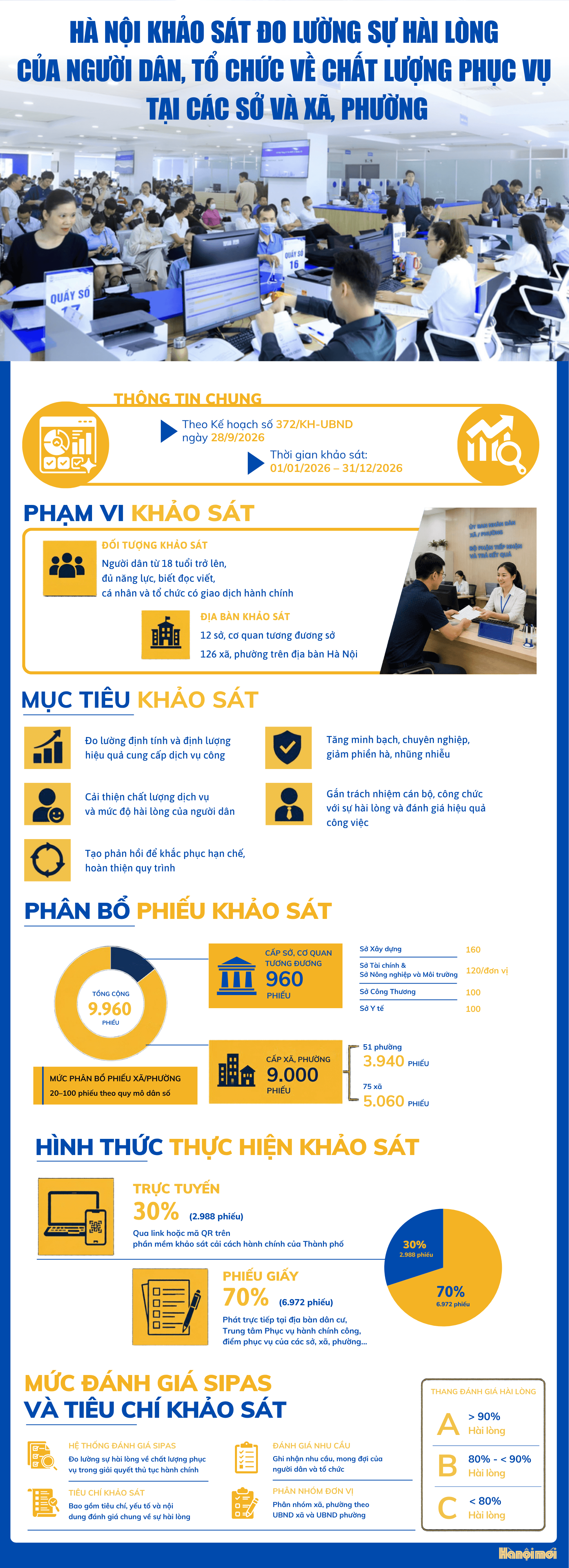 pham-vi-khao-sat-1-.png