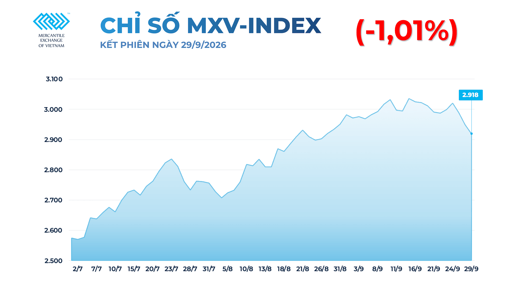 anh-1_-chi-so-mxv-index-1-.png
