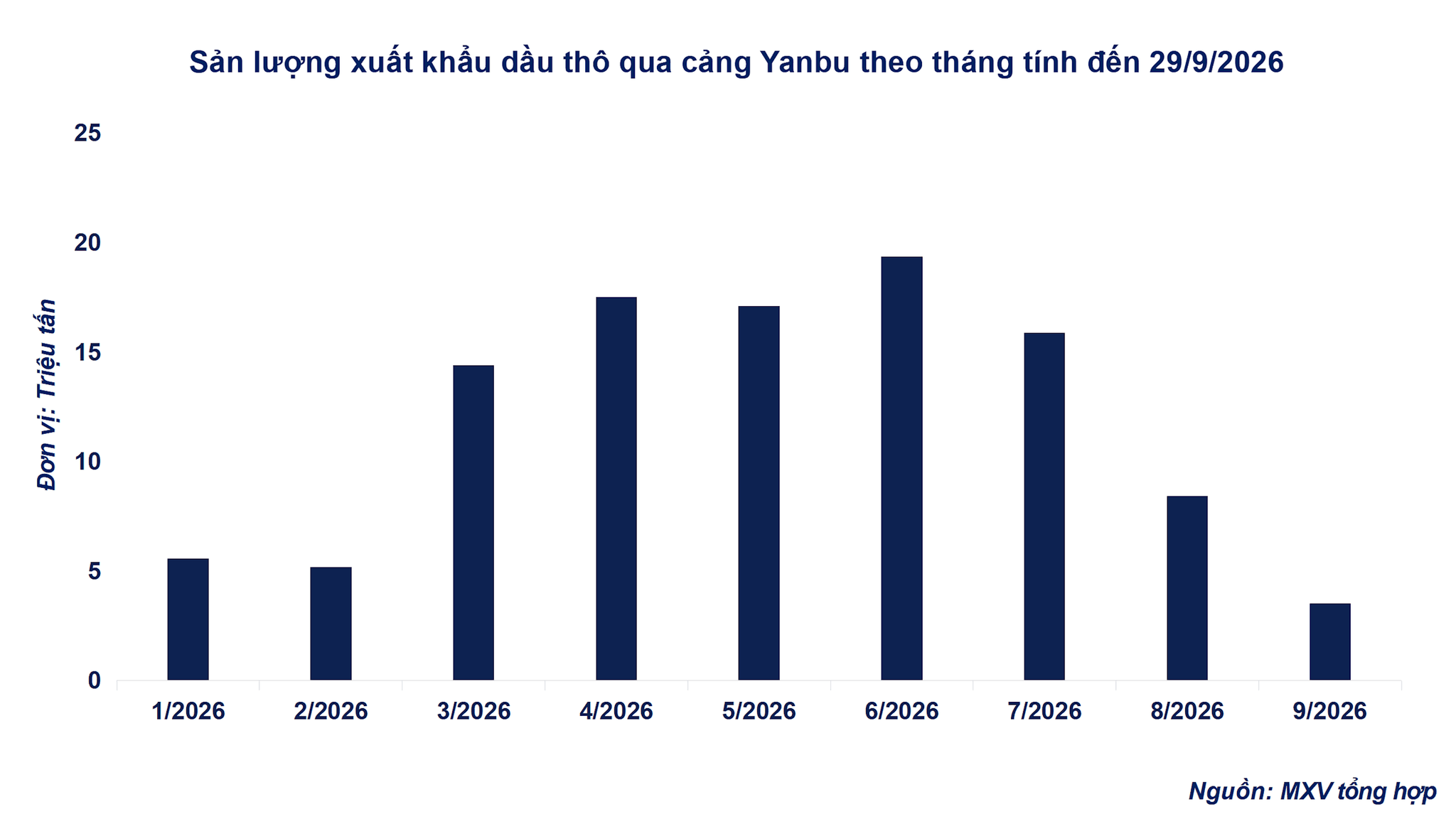 anh-3_-san-luong-xuat-khau-dau-tho-qua-yanbu.png