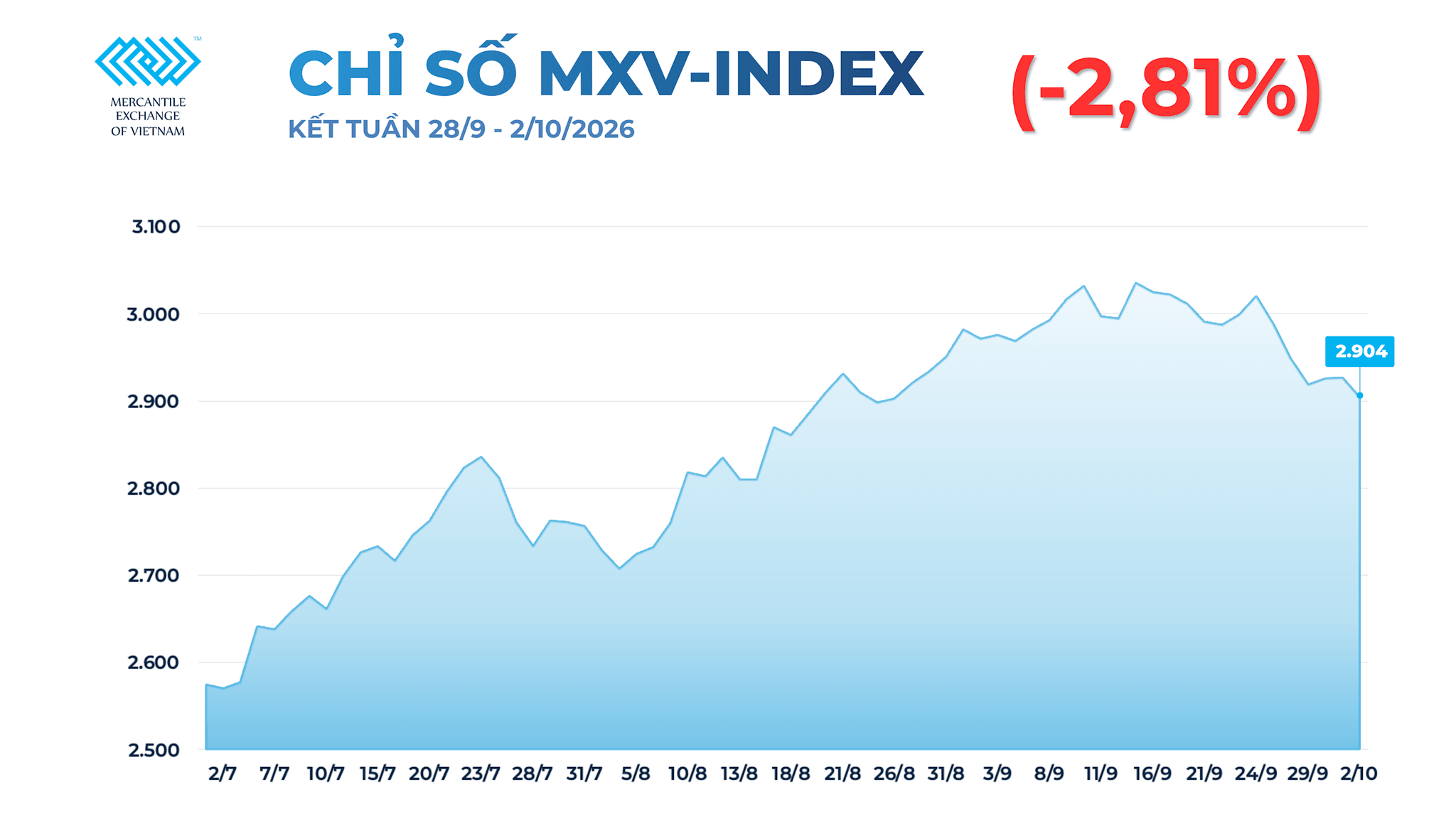 chi-so-mxv-index-3-.png