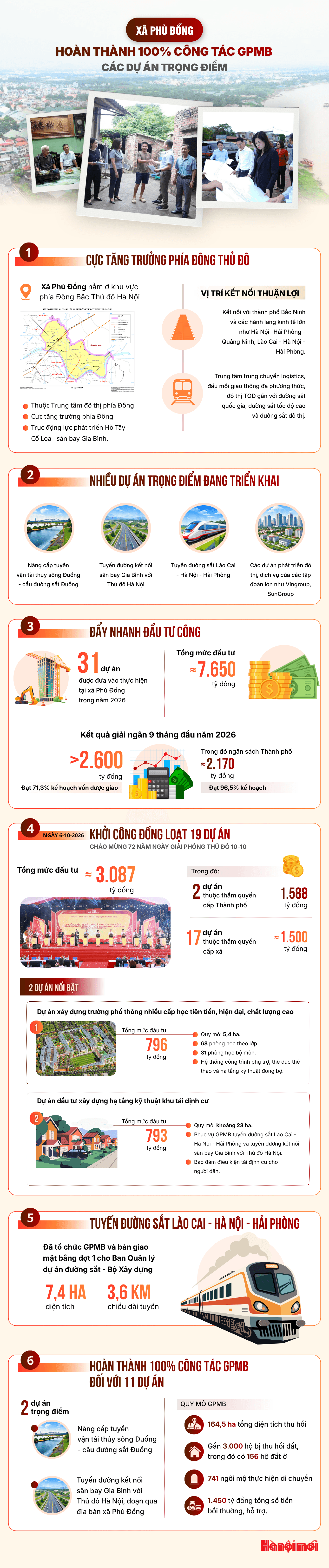 sua-infographic-xa-phu-dong-ha-noi.png