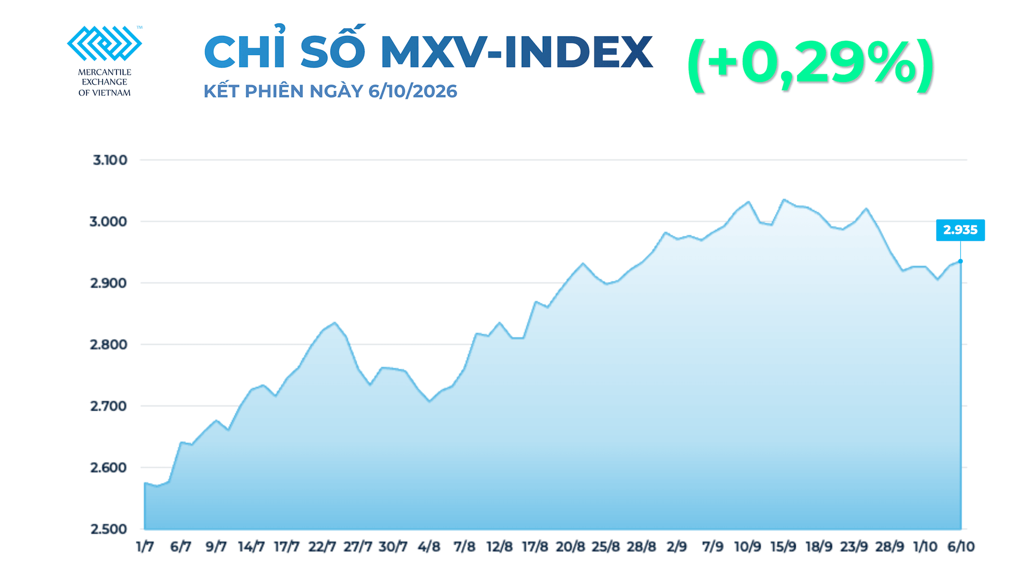anh-1_-chi-so-mxv-index-23-.png