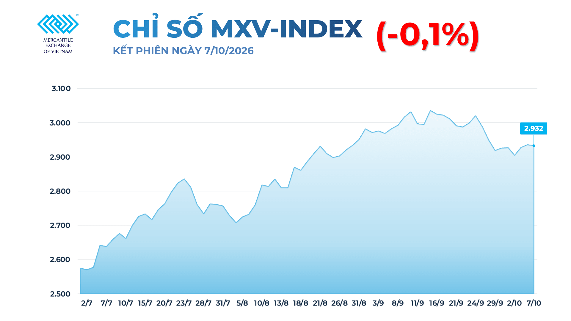 chi-so-mxv-index.png