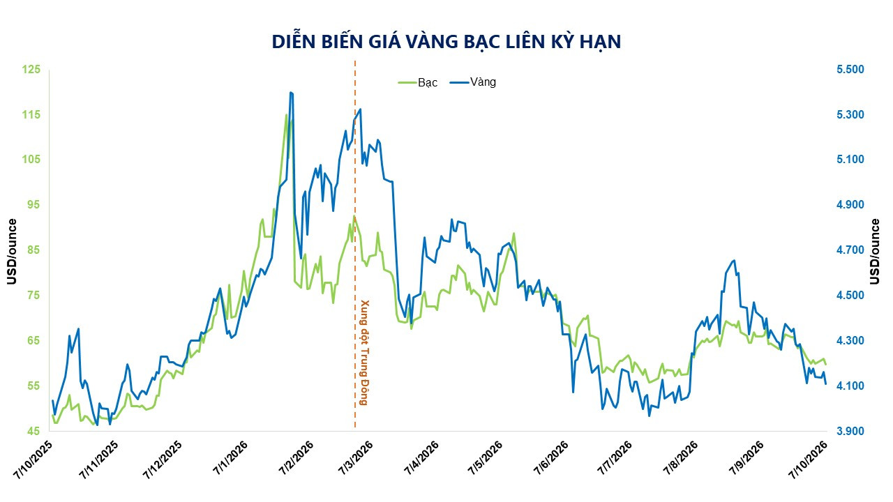 dien-bien-gia-vang-bac-ky-han.jpg