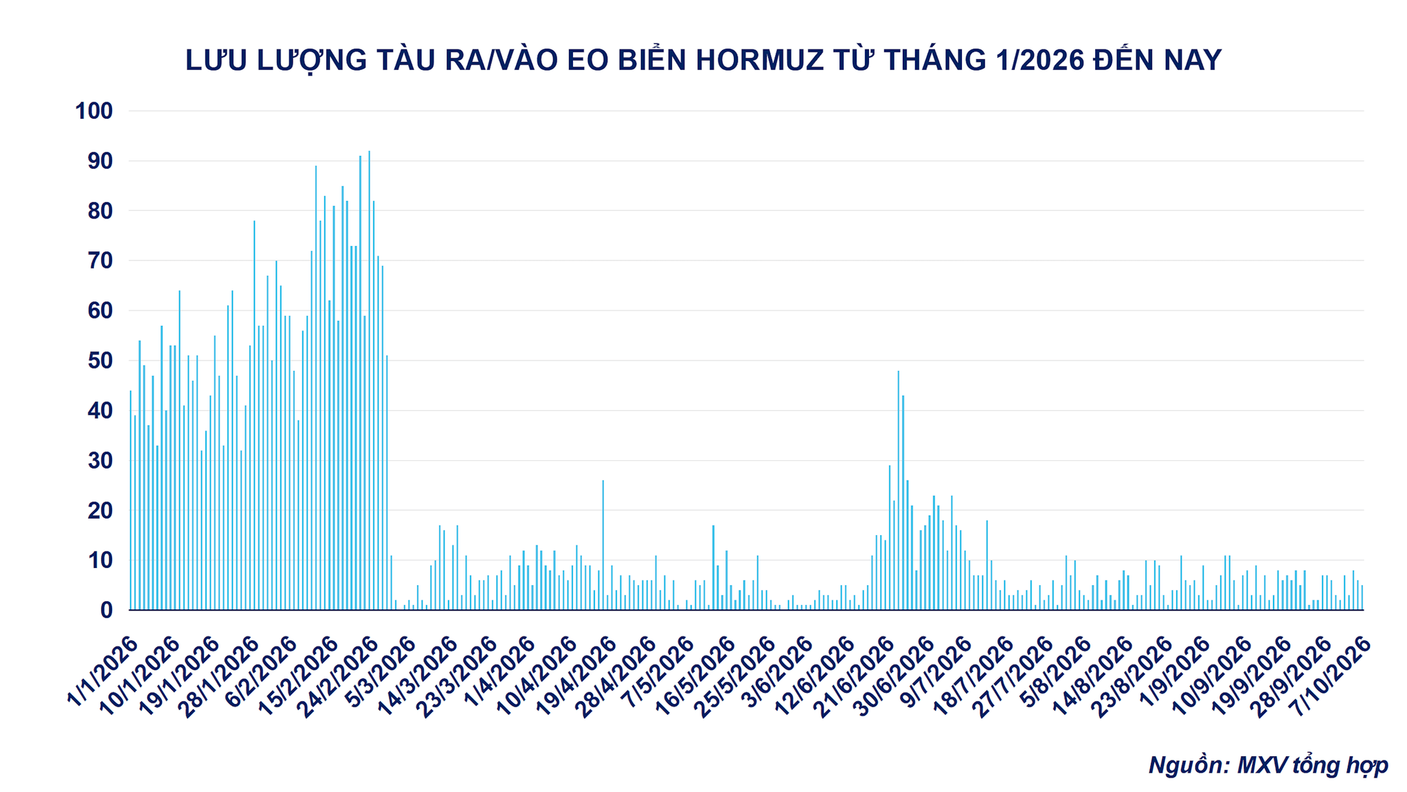 anh-luu-luong-tau-ra_vao-eo-bien-hormuz.png