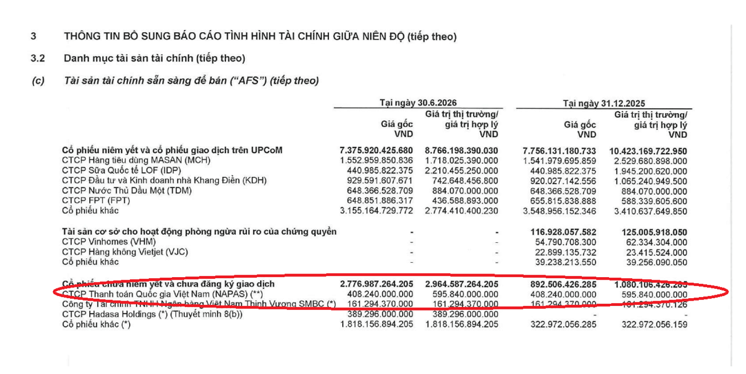 VCI góp hơn 408 tỷ đồng đầu tư vào NAPAS