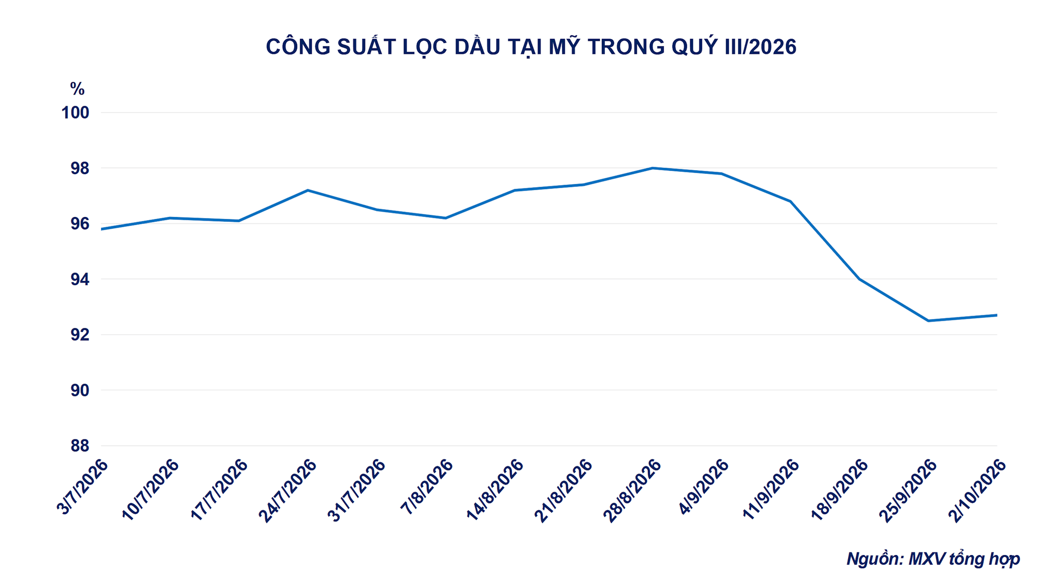 cong-suat-loc-dau-tai-my-trong-quy-iii.png