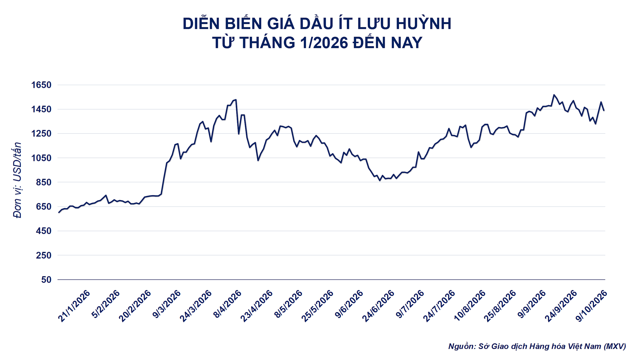 dien-bien-gia-dau-diesel.png