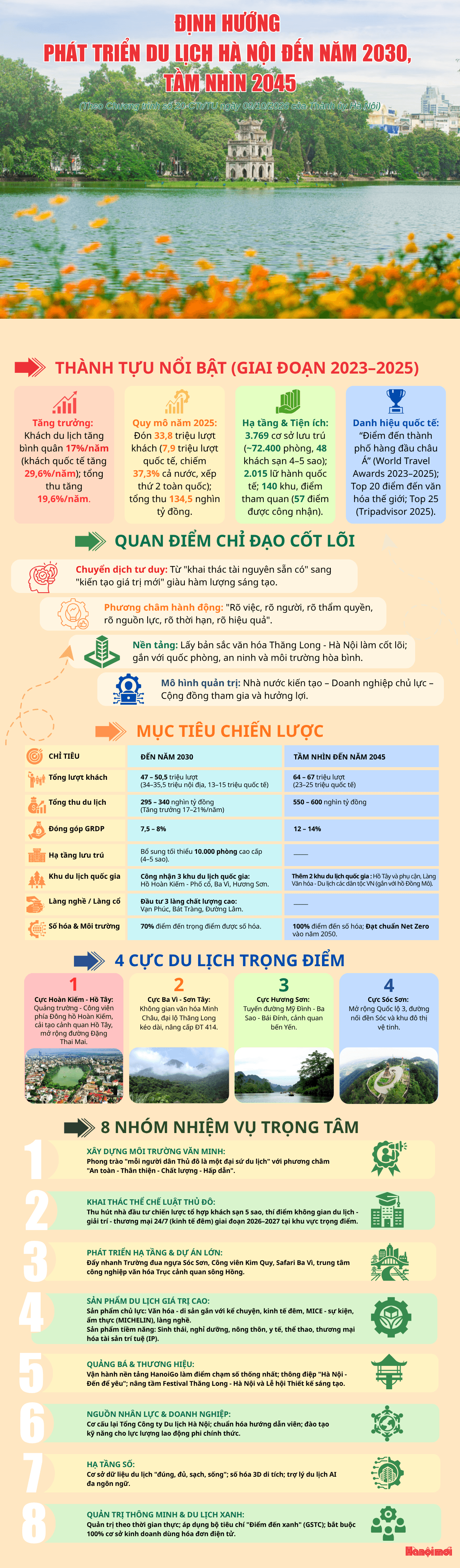 info-hanoi-9-(1).png