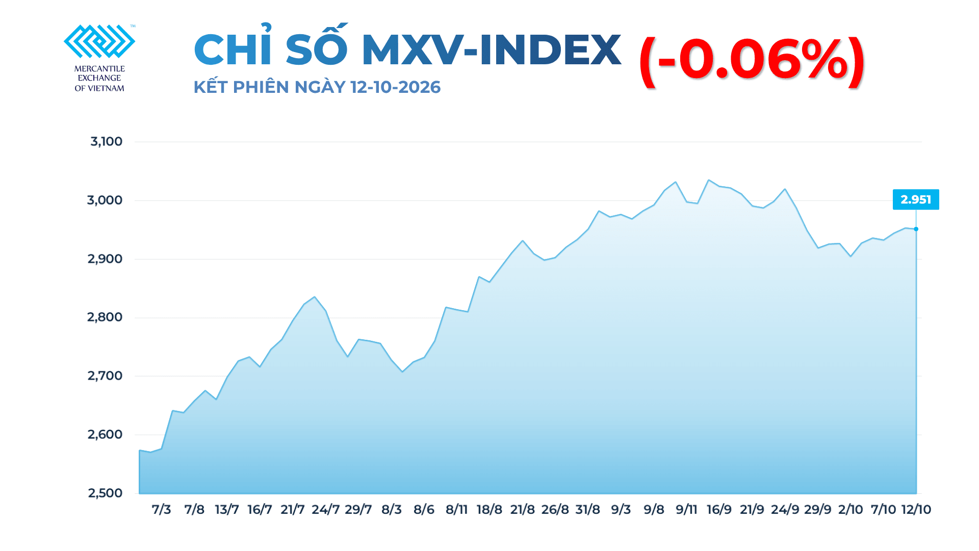 anh-1_-chi-so-mxv-i-ndex.png