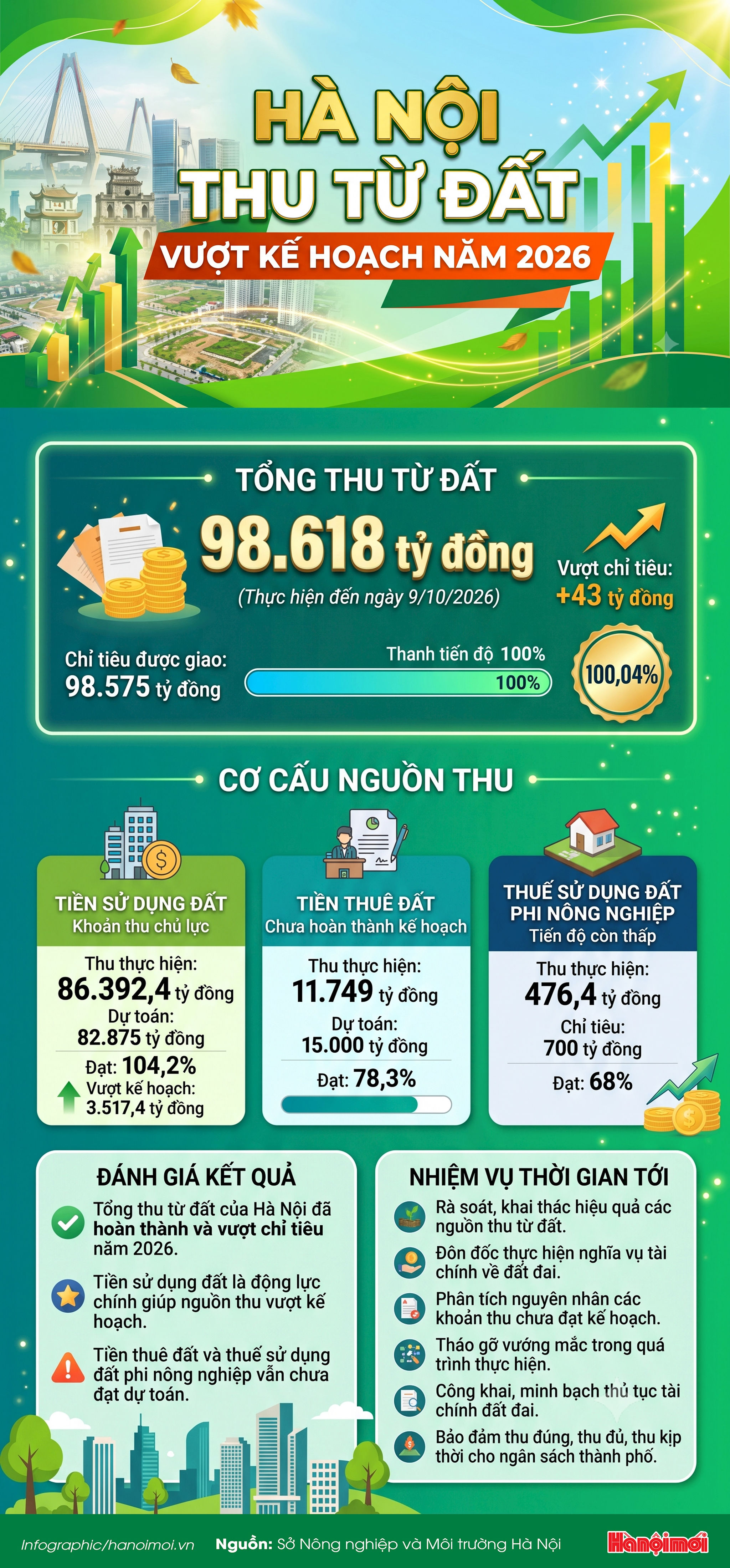 thu-tu-dat-hn.jpg