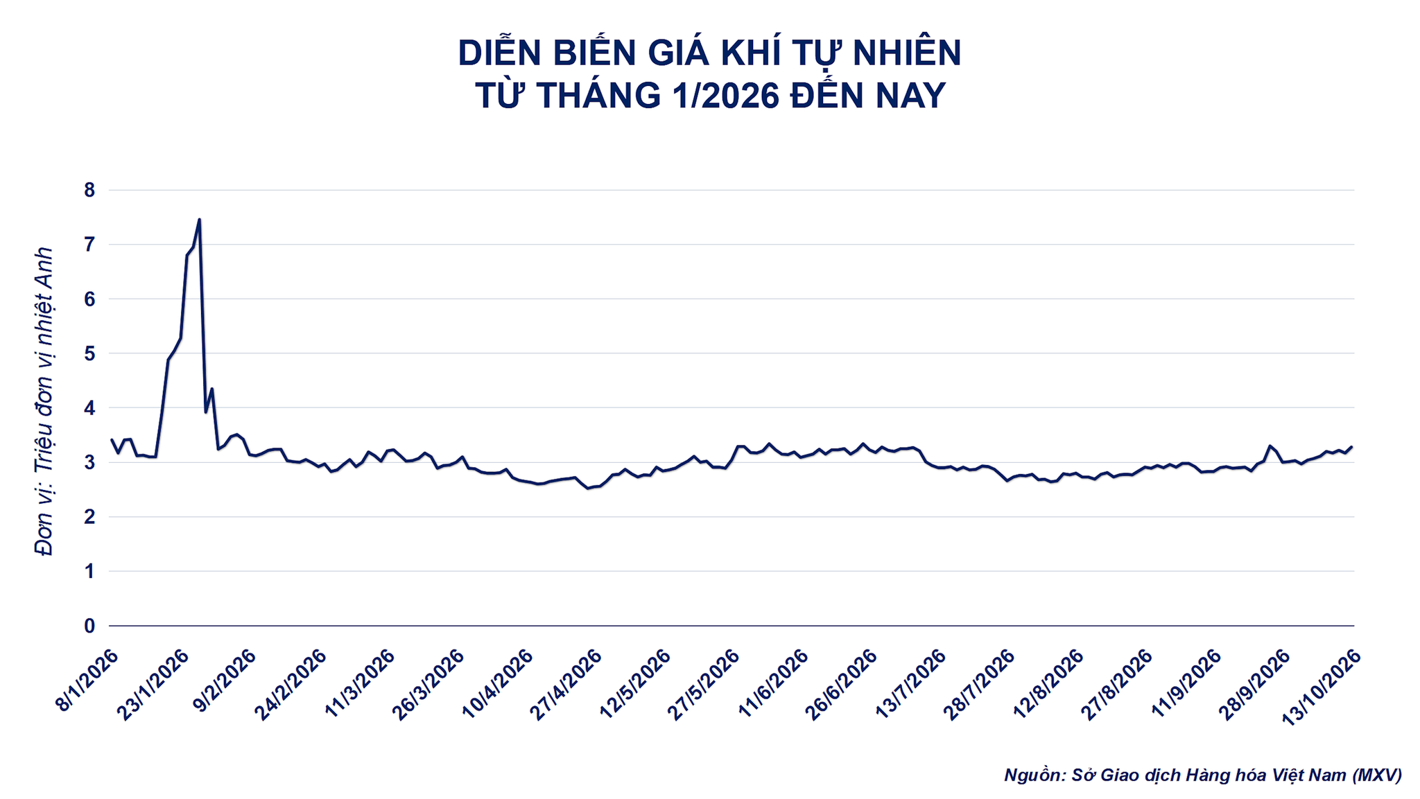 dien-bien-gia-khi-tu-nhien-.png
