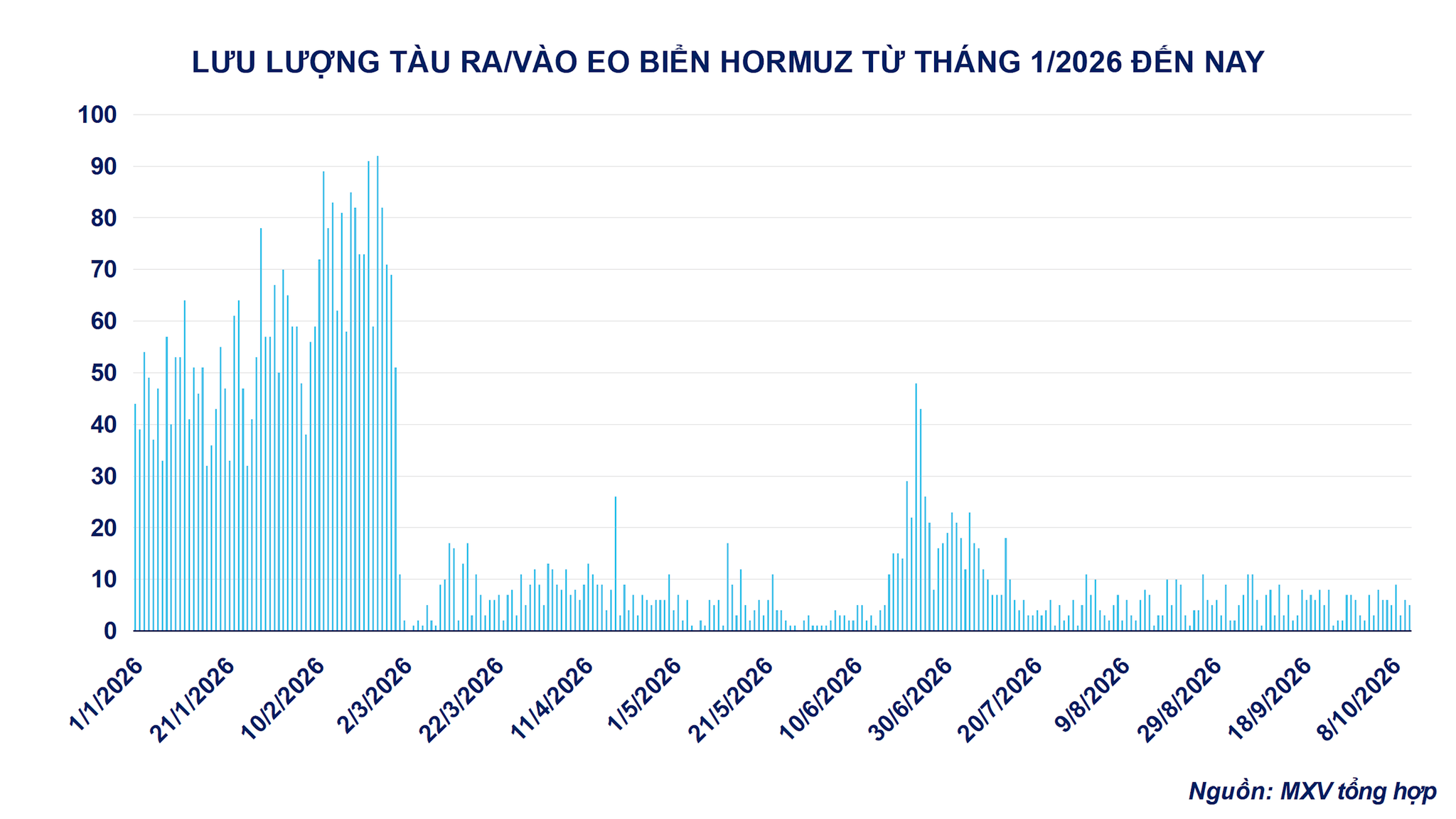 luu-luong-tau-ra_vao-eo-bien-hormuz.png
