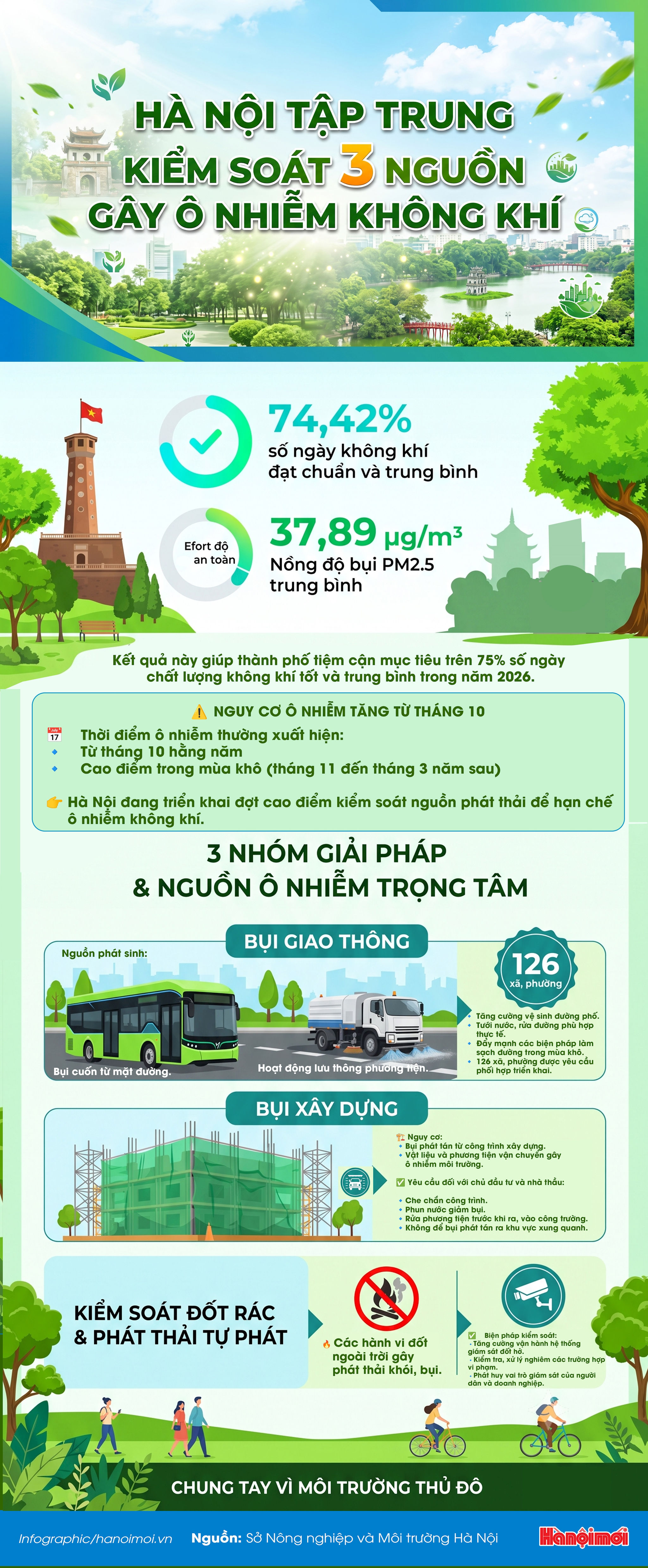 ha-noi-tap-trung-ks3-nguon-o-nhiem.jpg