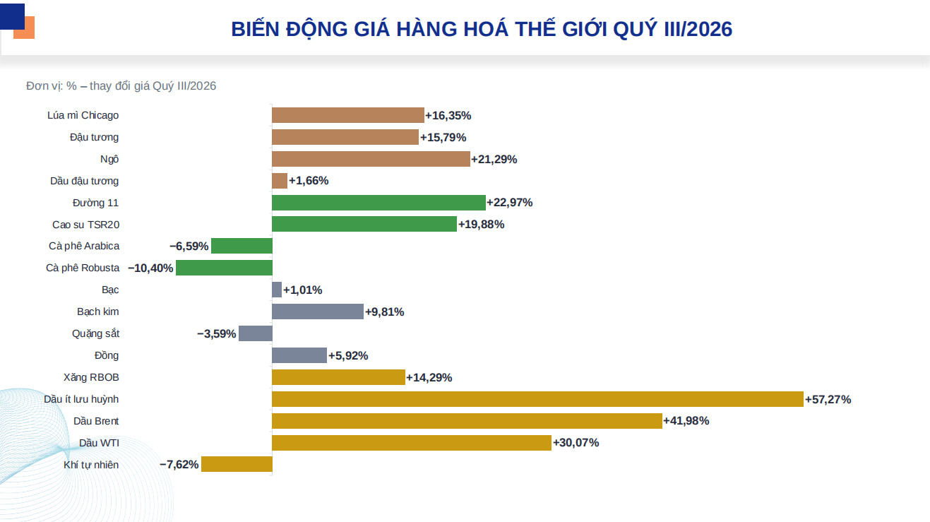 anh-1_-bien-dong-gia-hang-hoa-quy-iii2026.png