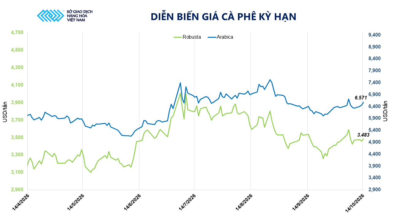 anh-2_-dien-bien-gia-ca-phe-ky-han.png