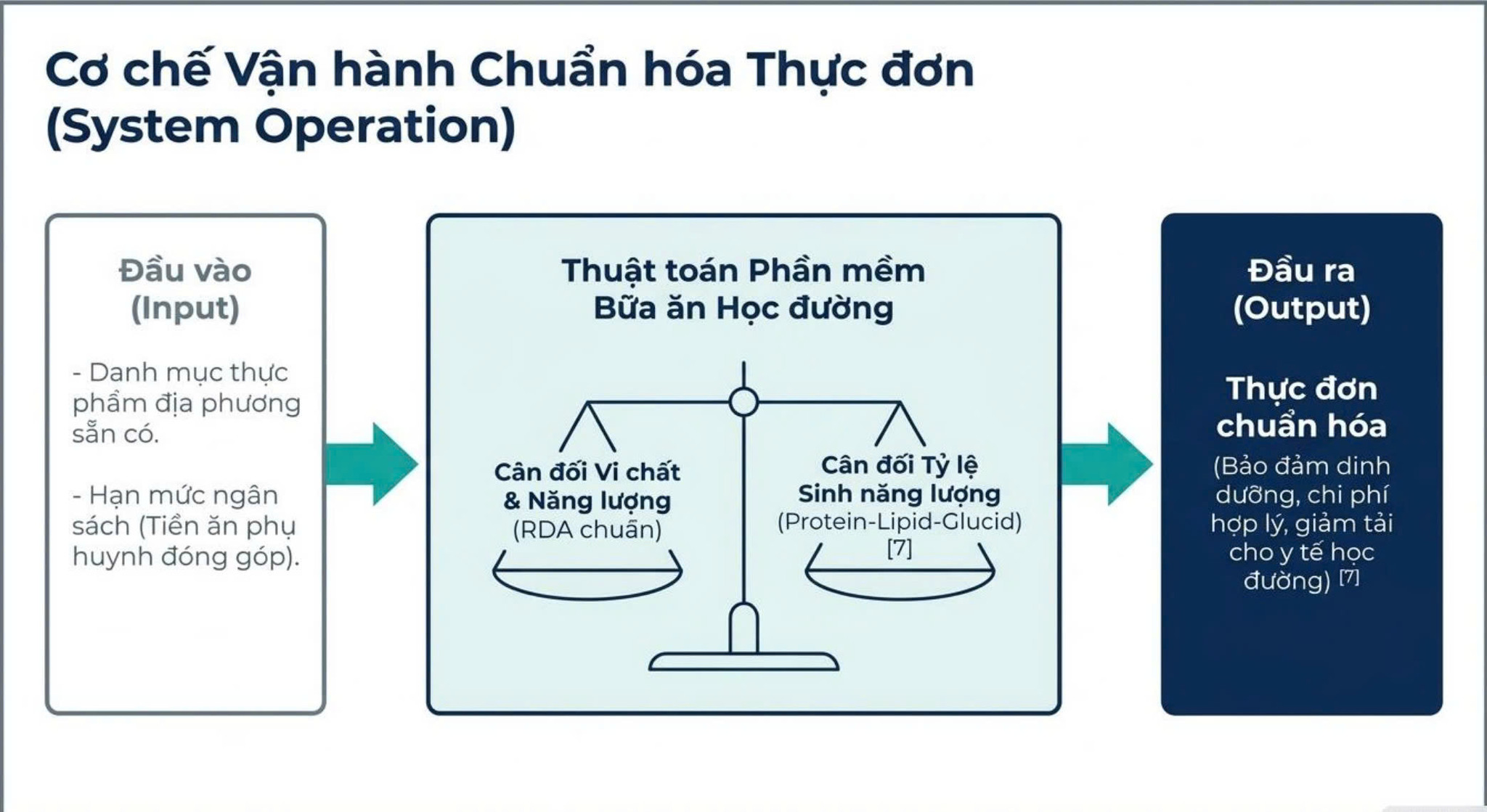 dinh-duong-1.jpg