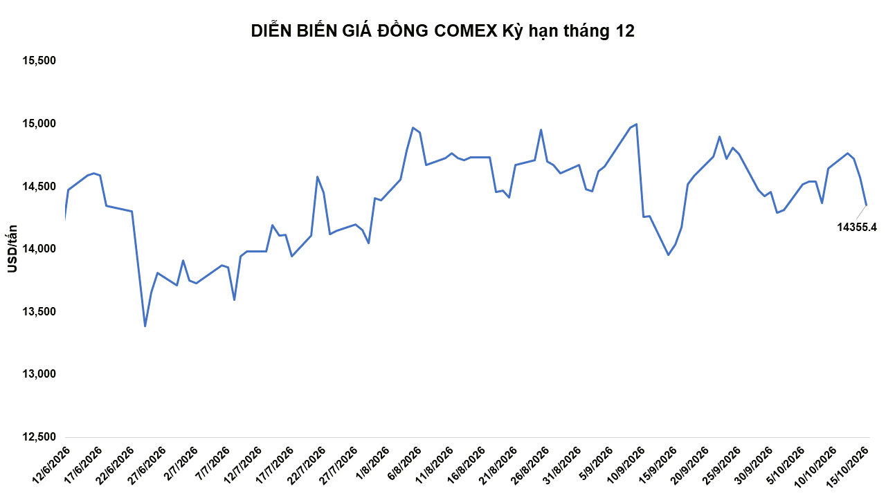 dien-bien-gia-dong-comex.png