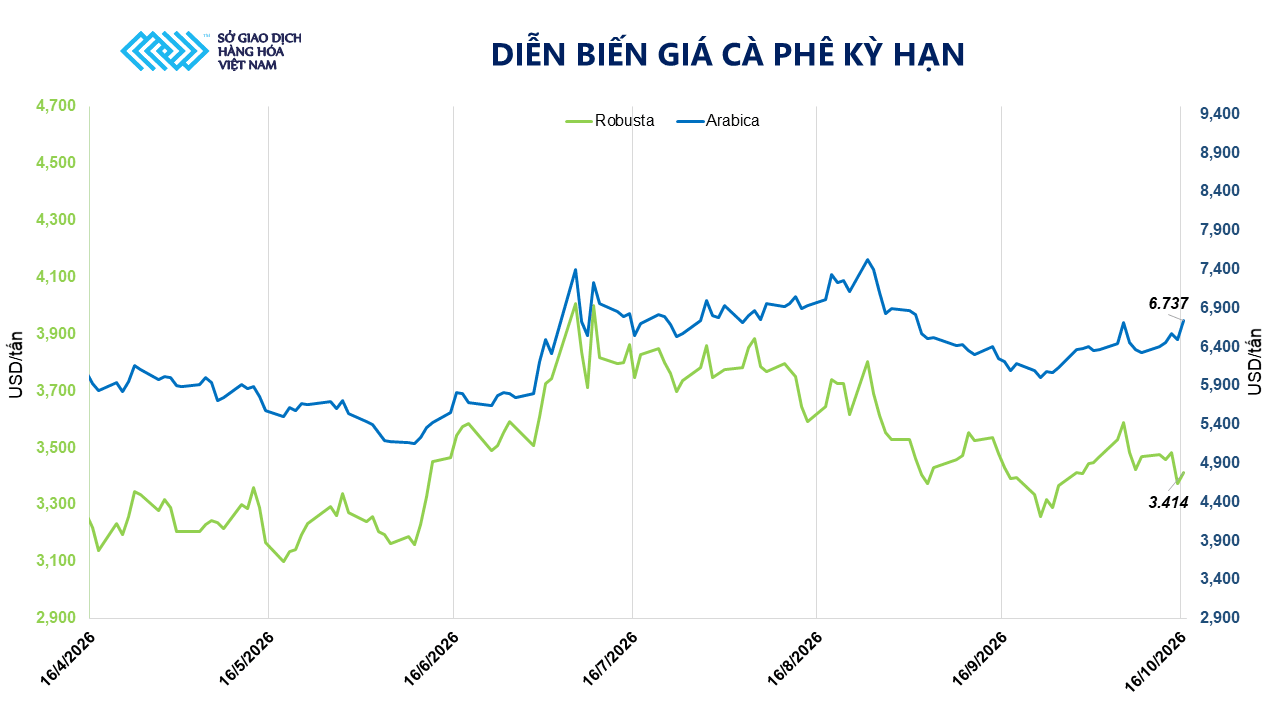dien-bien-gia-ca-phe-ky-han.png