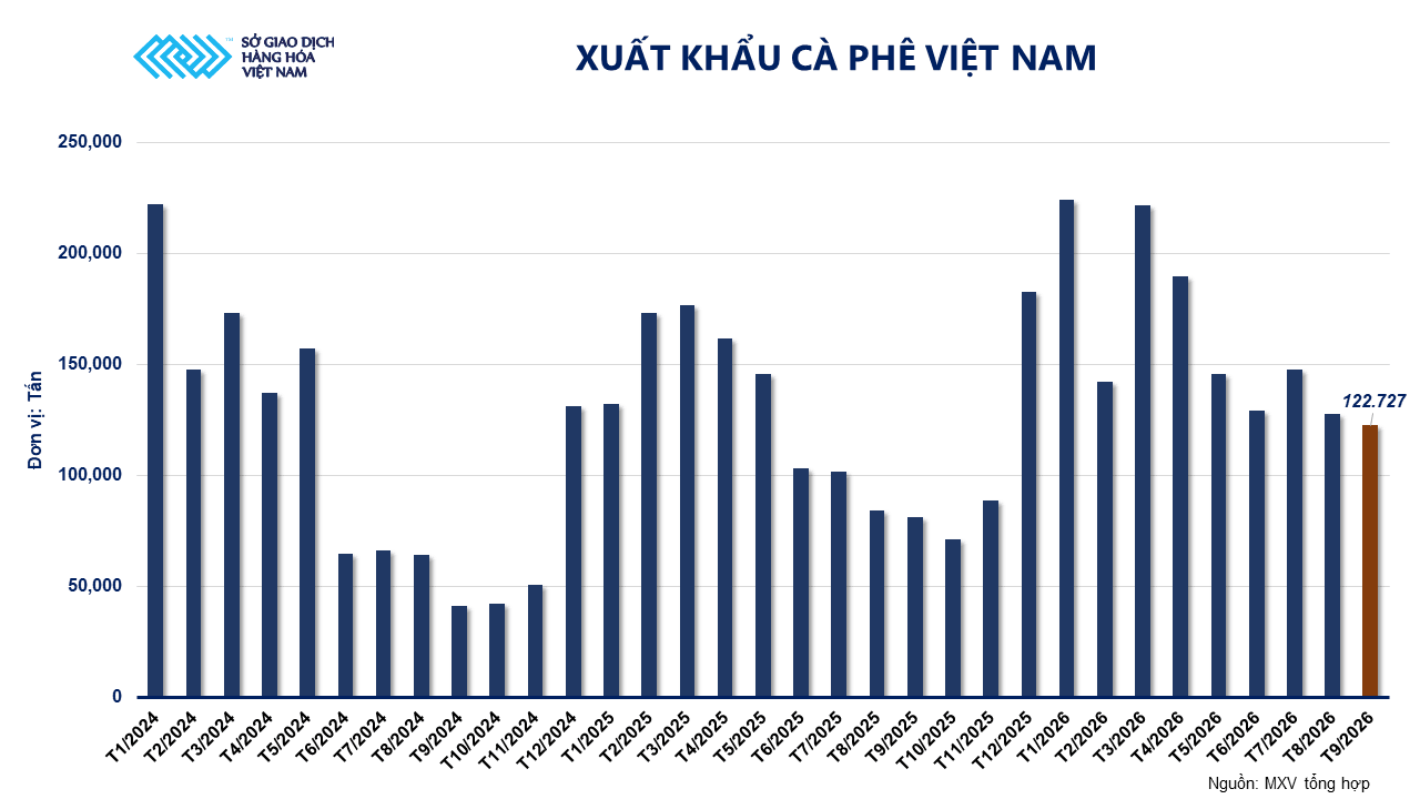 xuat-khau-ca-phe-viet-nam.png