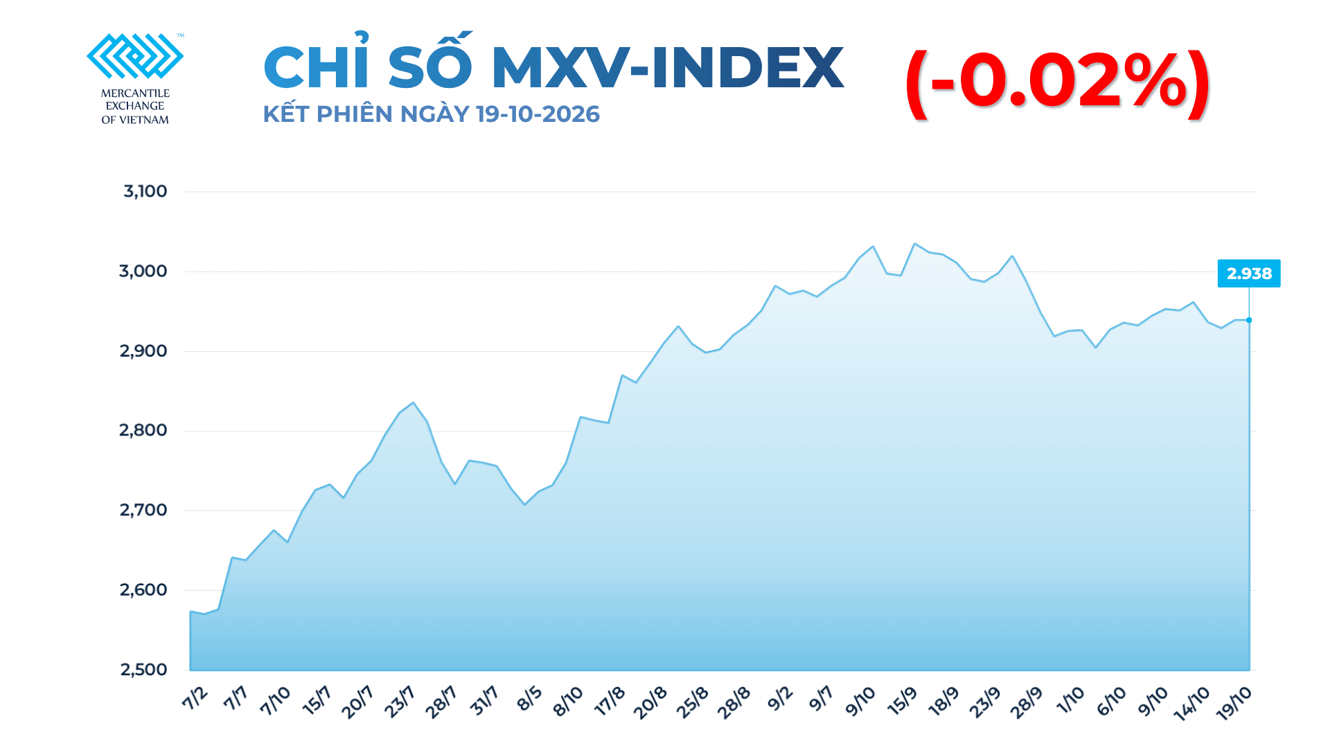 anh-1_-chi-so-mxv-index-1-.png
