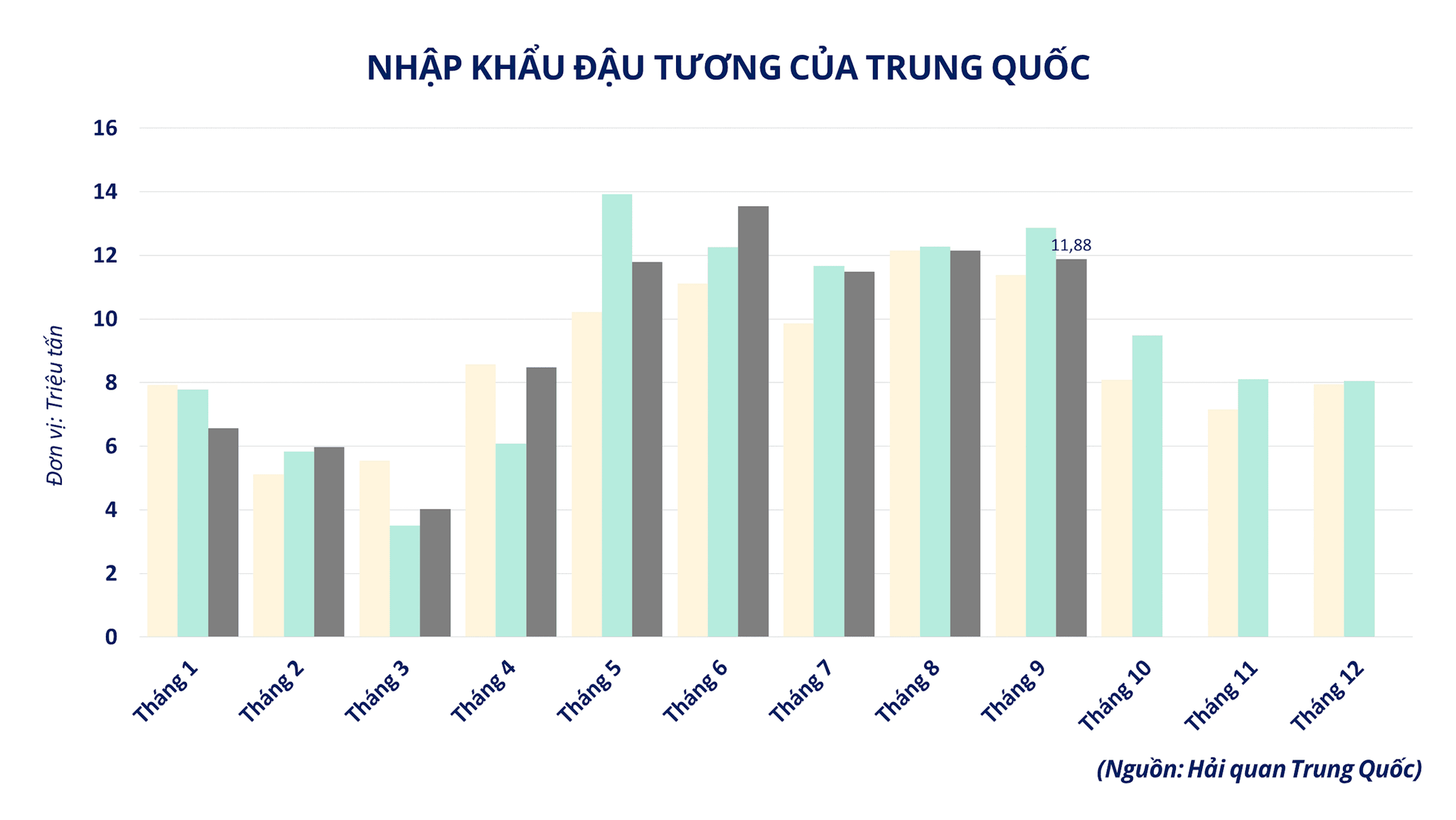 nhap-khau-dau-tuong-cua-trung-quoc-4-.png