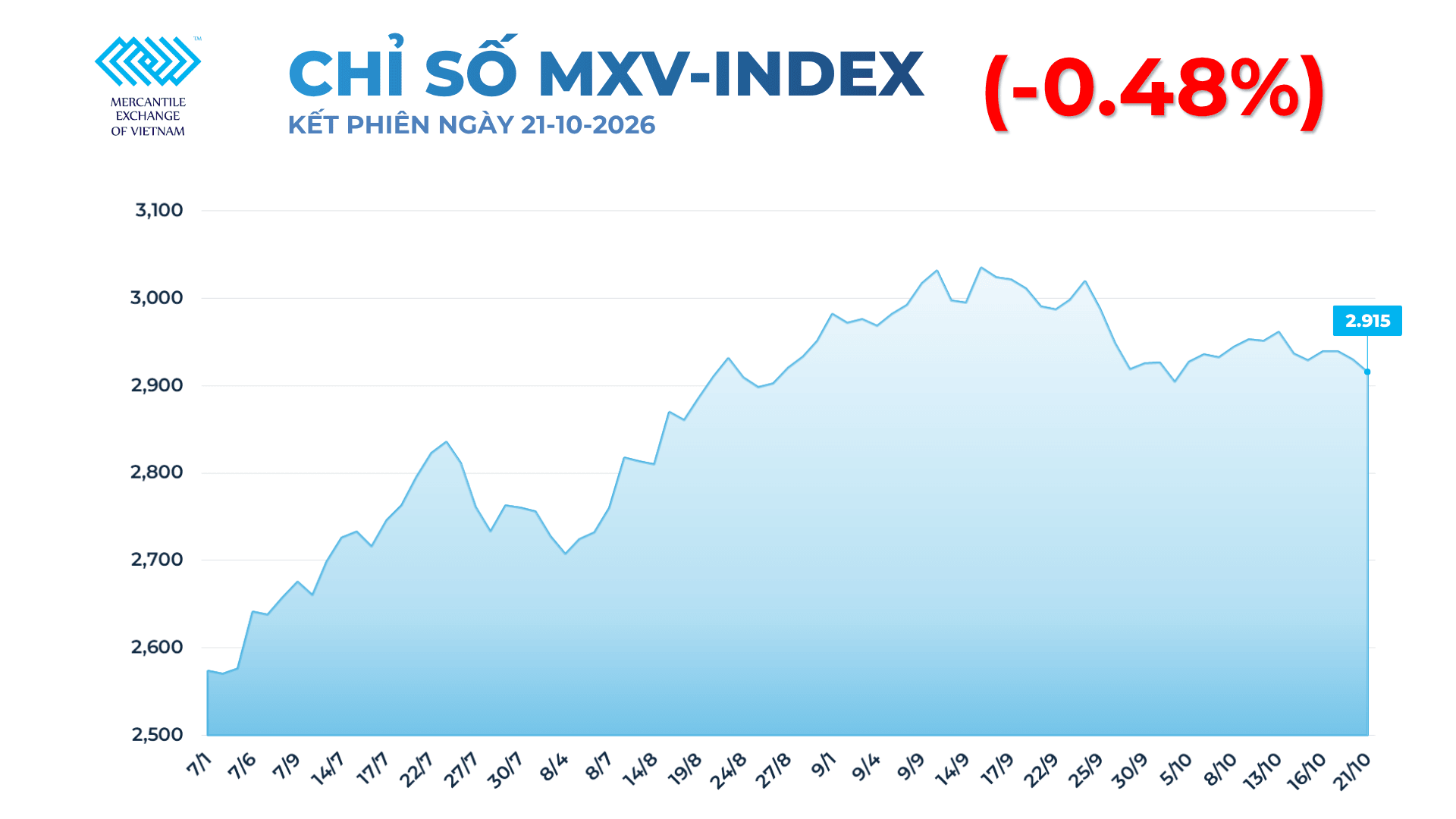 anh-1_-chi-so-mxv-index-3-.png