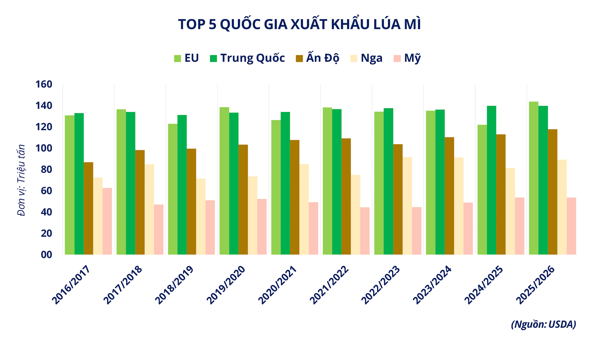 anh-5_-top-5-quoc-gia-xuat-khau-lua-mi.png