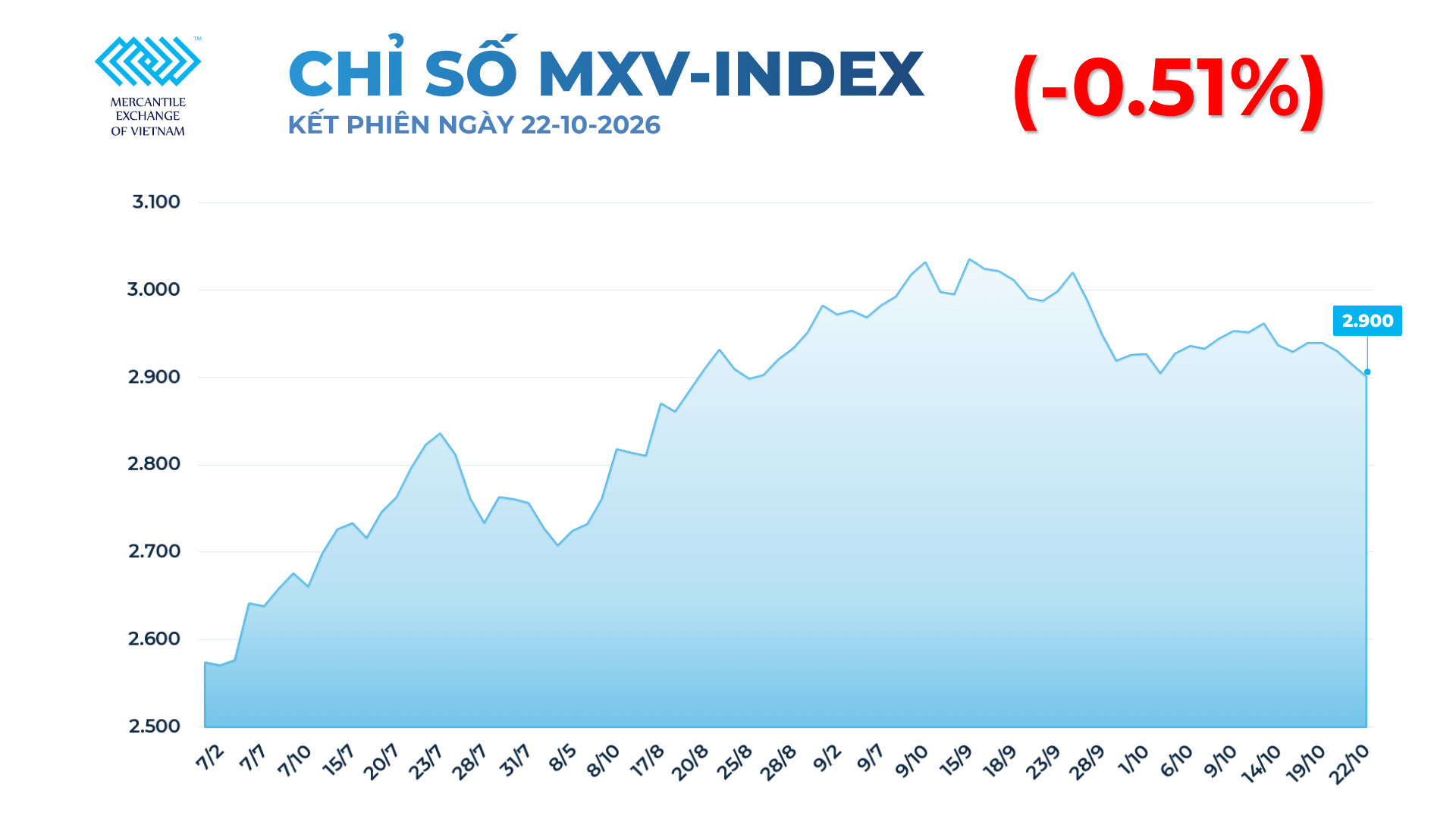 anh-1-chi-so-mxv-index.png