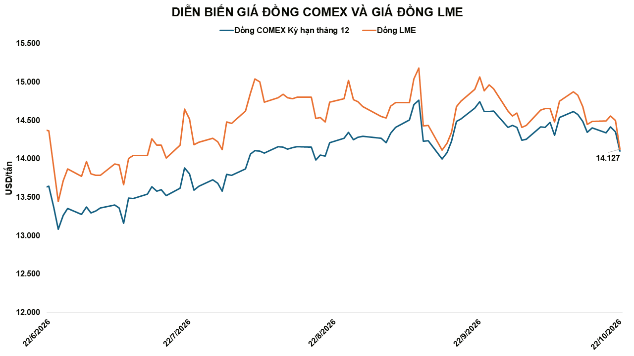 anh-4_-dien-bien-gia-dong-comex-va-lme.png