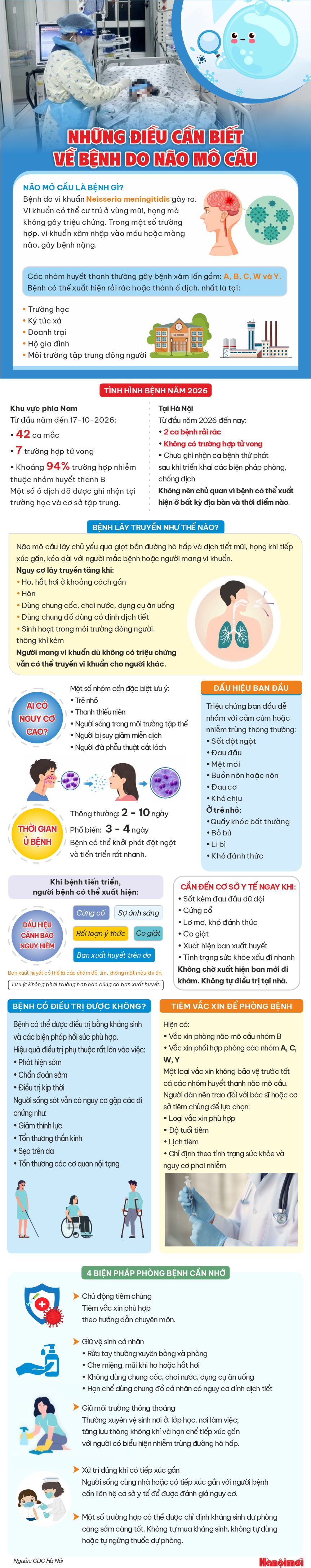 Những điều cần biết về bệnh do não mô cầu- Ảnh 1.