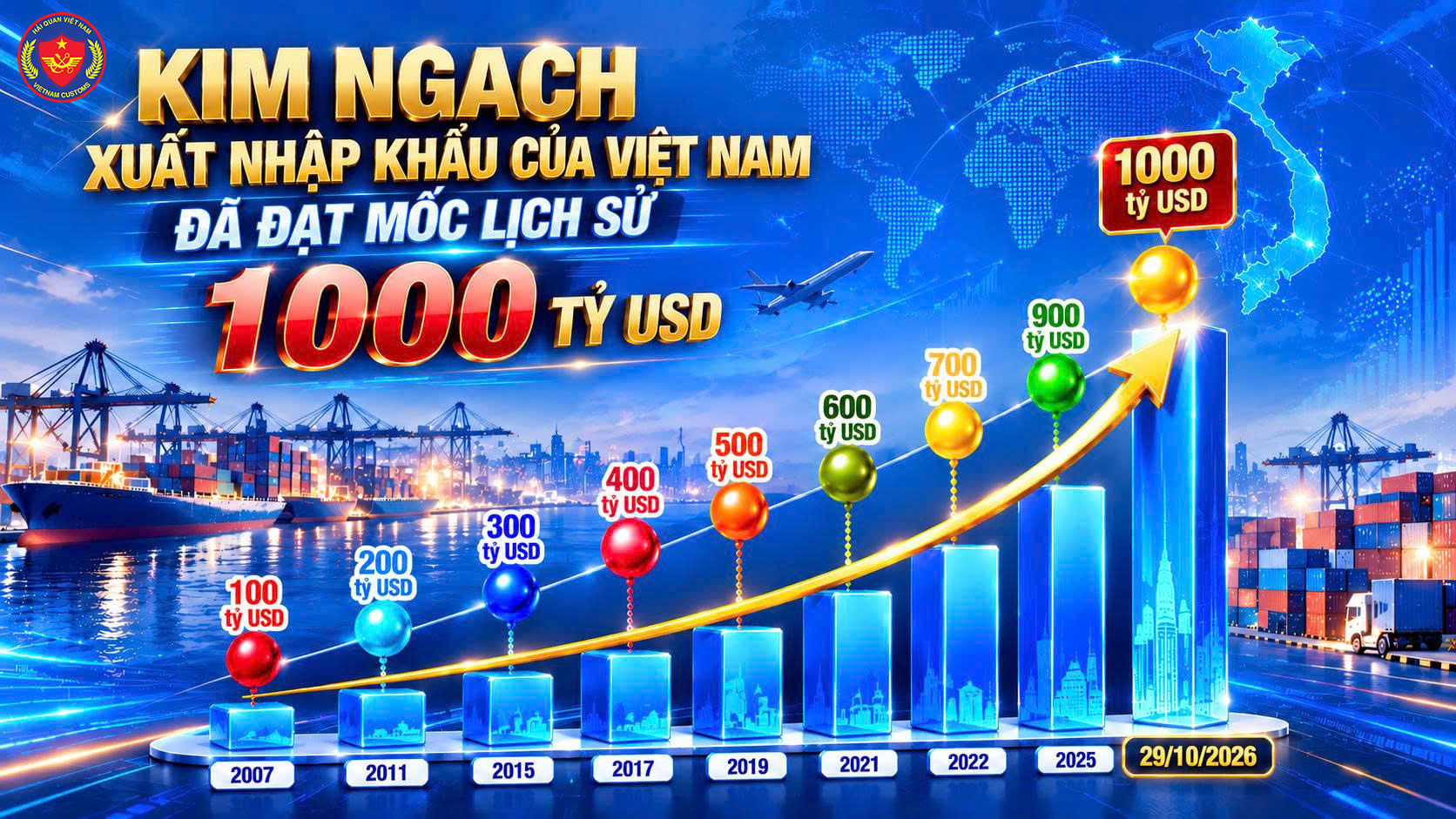 Kim ngạch xuất nhập khẩu Việt Nam lần đầu đạt mốc 1.000 tỷ USD