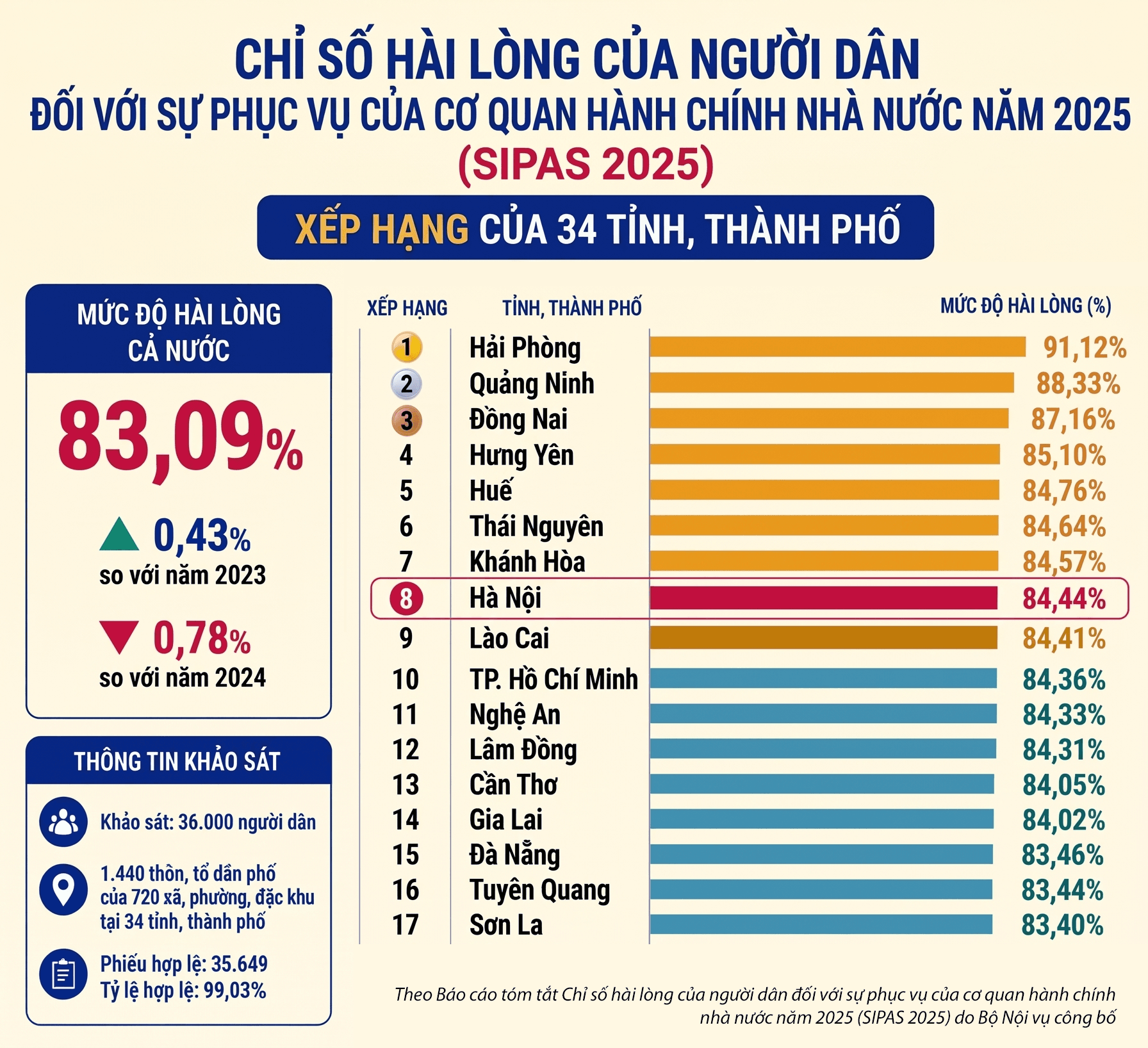 hanh-chinh-sipas.png
