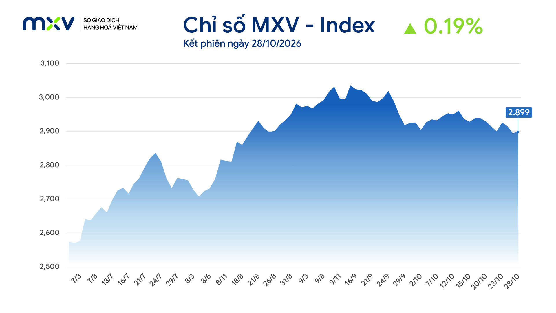 anh-1_-chi-so-mxv-index.jpg