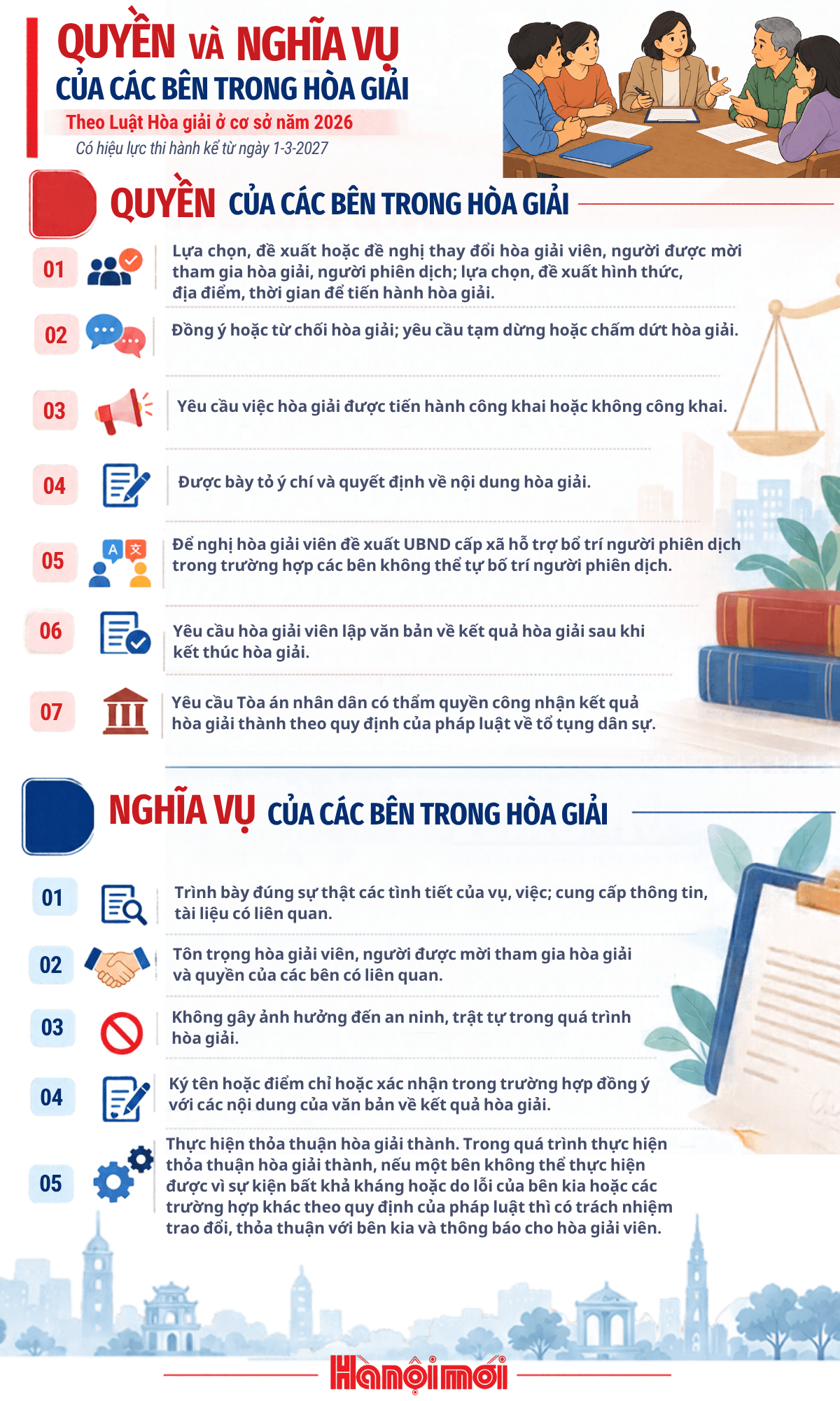 thuc-hien-hoat-dong-hoa-giai-o-co-so-3-.png