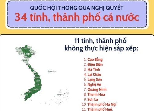 [Podcast] Điểm tin tuần từ 9 đến 15-6: "Bước ngoặt" lịch sử sau sắp xếp các tỉnh