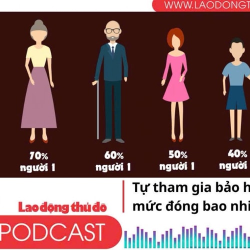 Tự tham gia bảo hiểm y tế thì mức đóng bao nhiêu