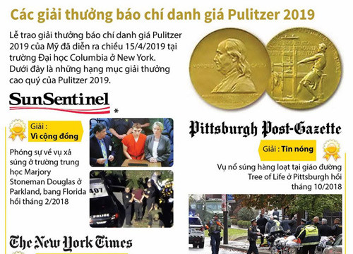 Các giải thưởng báo chí danh giá Pulitzer 2019