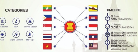 Hai sản phẩm Việt Nam giành giải thưởng Công nghệ thông tin ASEAN 2019