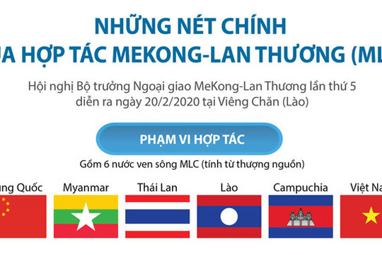 Những nét chính của hợp tác Mekong-Lan Thương
