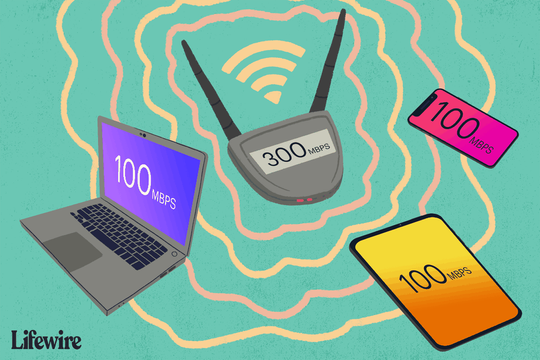 Cách để Wi-Fi nhà bạn nhanh hơn
