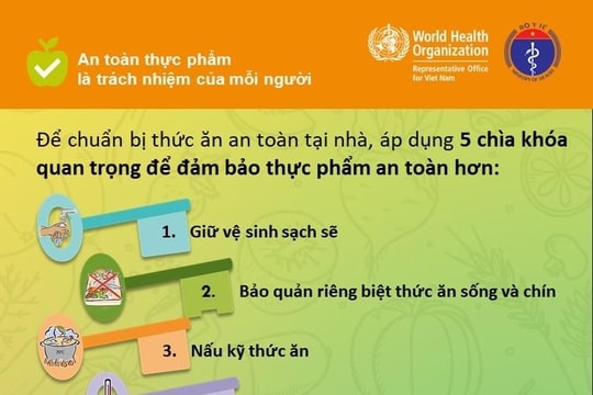 Các quy tắc bảo đảm an toàn thực phẩm nhân Ngày An toàn thực phẩm thế giới (7-6)