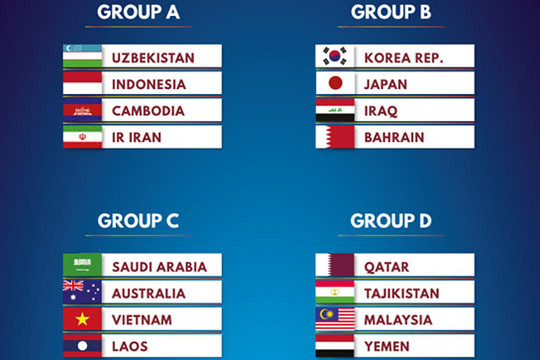 Bốc thăm vòng bảng U19 châu Á 2020: U19 Việt Nam rơi vào bảng khó