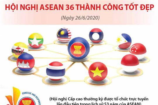 Hội nghị Cấp cao ASEAN lần thứ 36 thành công tốt đẹp
