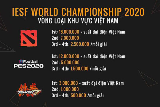 Giải thể thao điện tử vô địch thế giới năm 2020 có mặt tại Hà Nội
