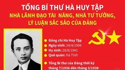 Tổng Bí thư Hà Huy Tập - nhà tư tưởng, lý luận sắc sảo của Đảng