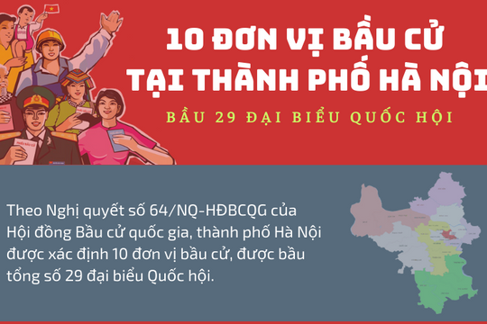 Danh sách chính thức những người ứng cử đại biểu Quốc hội khóa XV tại Hà Nội